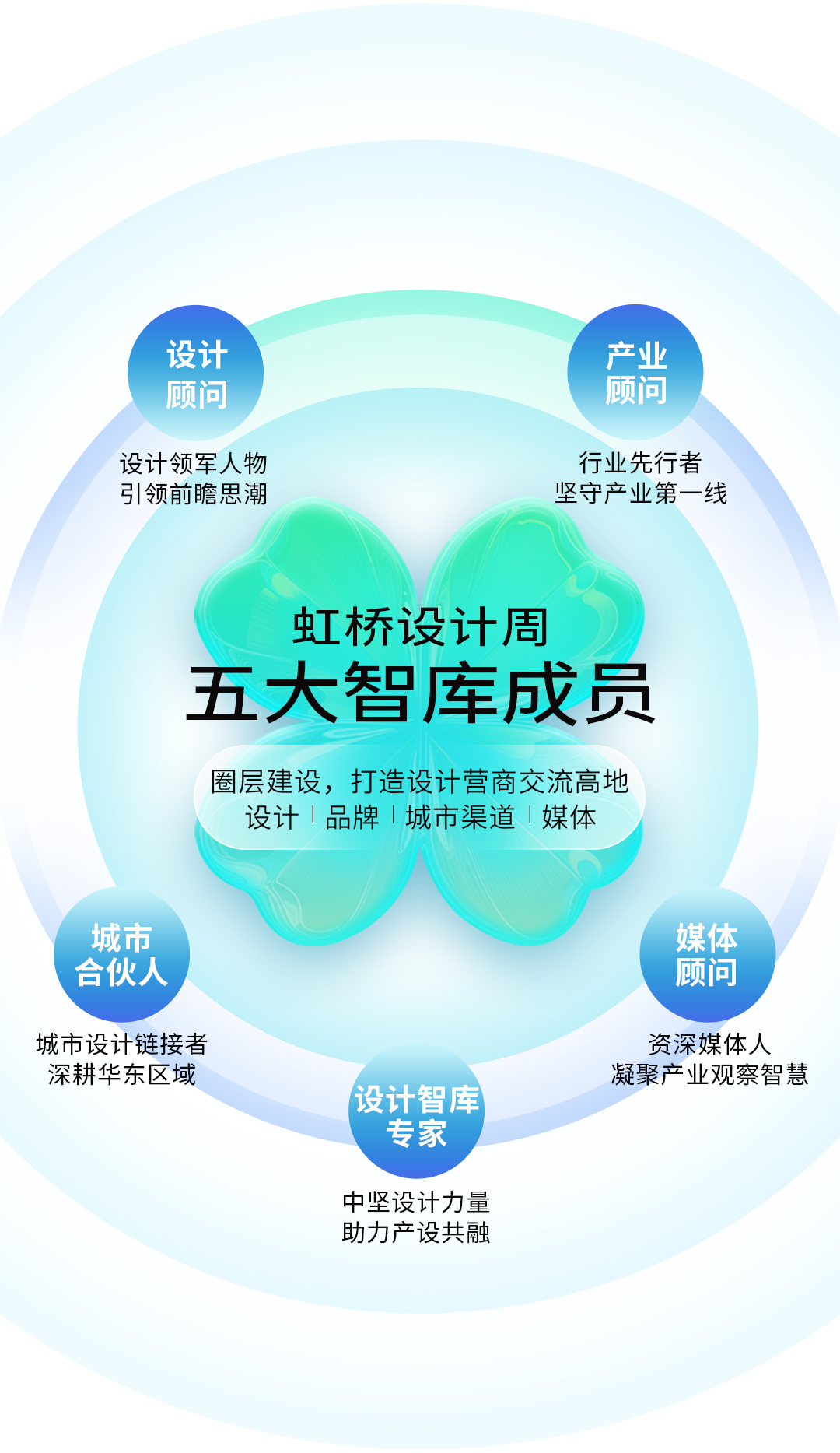 CBD Fair 2025中国建博会【上海组委会新发布】—展览地点：上海虹桥国家会展中心