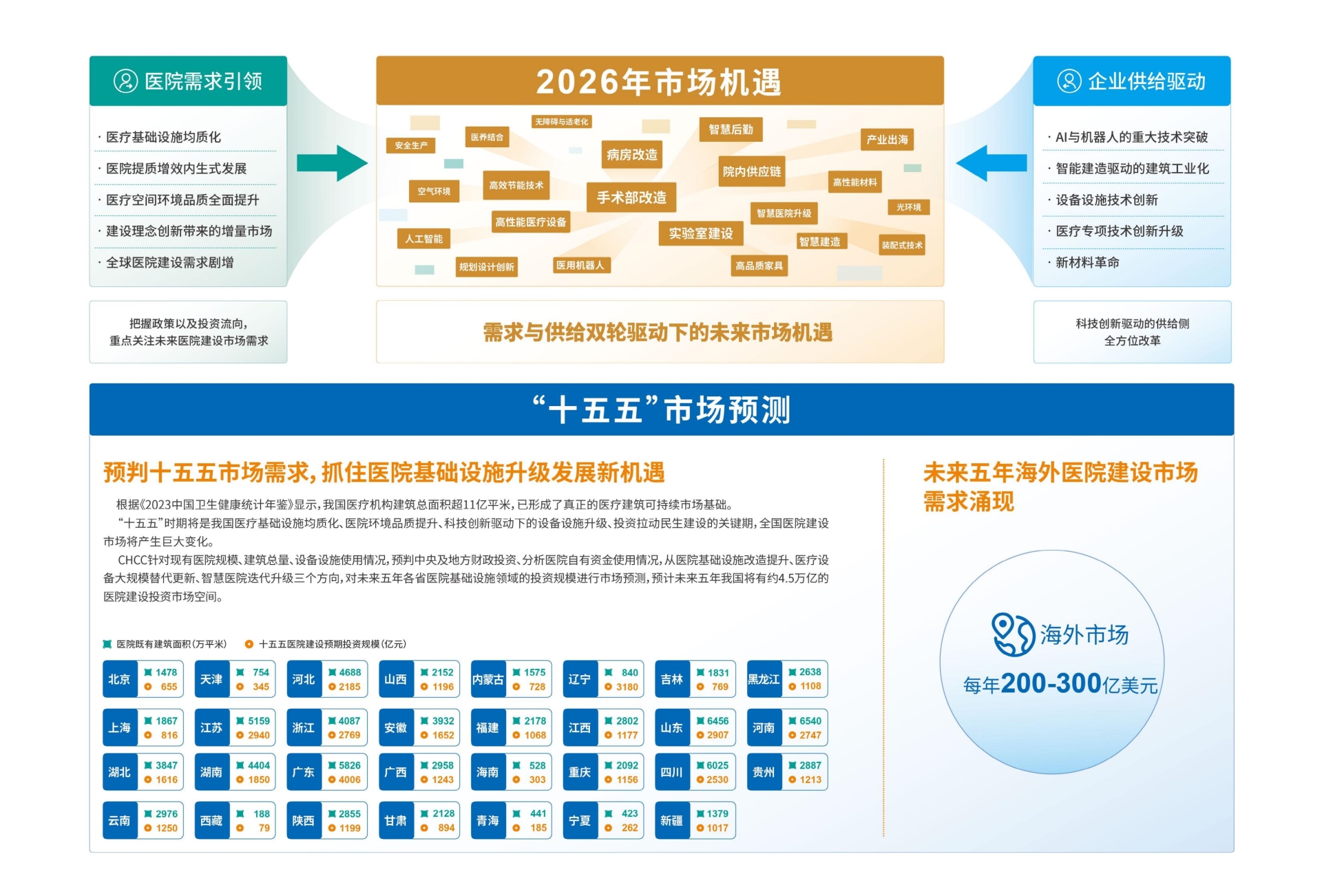 欢迎查看【2026年全国医院建设大会】官方信息